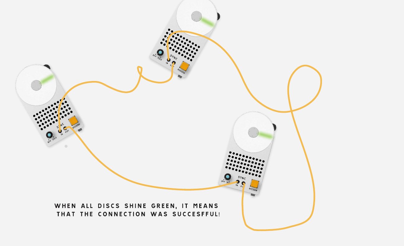 Three Synodias connected in a loop by yellow cables, their discs lit green.