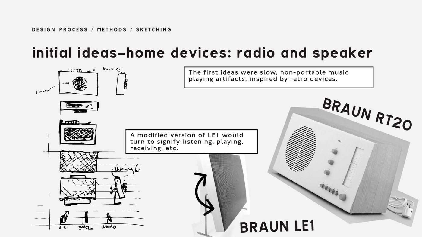 Sketches of home listening devices next to photos of the Braun RT 20 radio and the Braun LE 1 speaker.