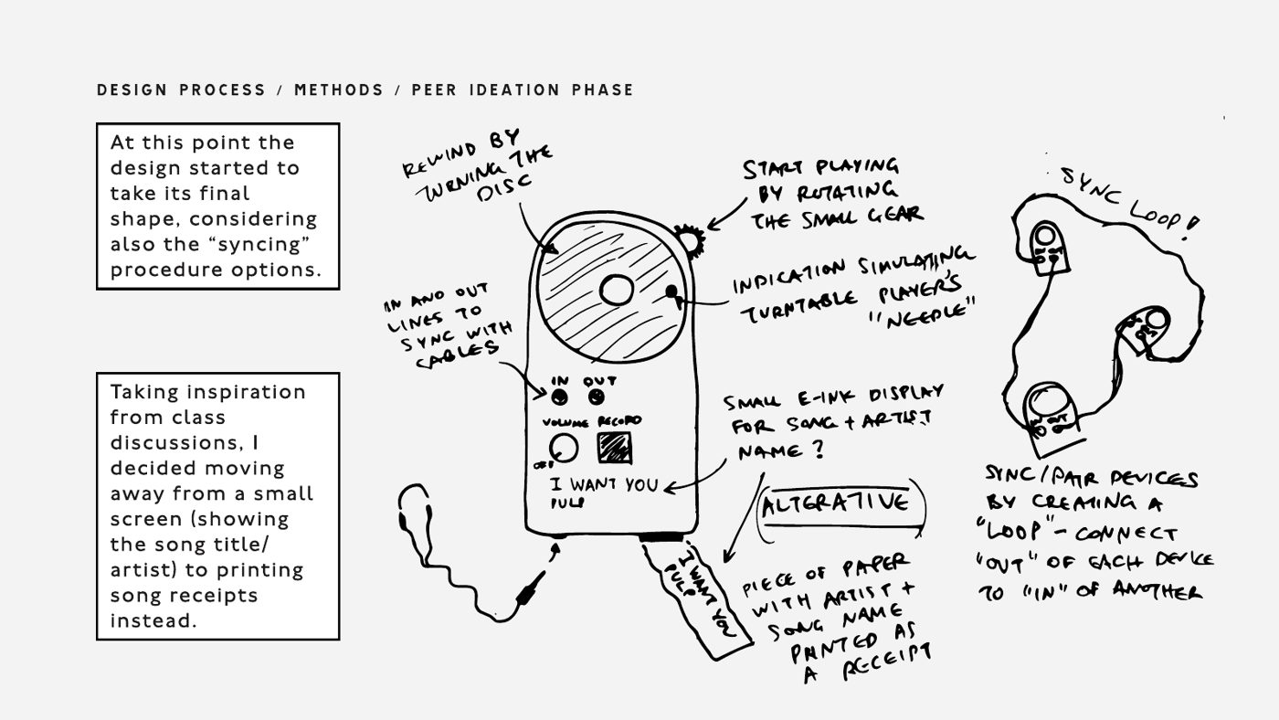 Sketches from the peer ideation phase: syncing by a loop of cables, and a small screen replaced by a printed receipt.