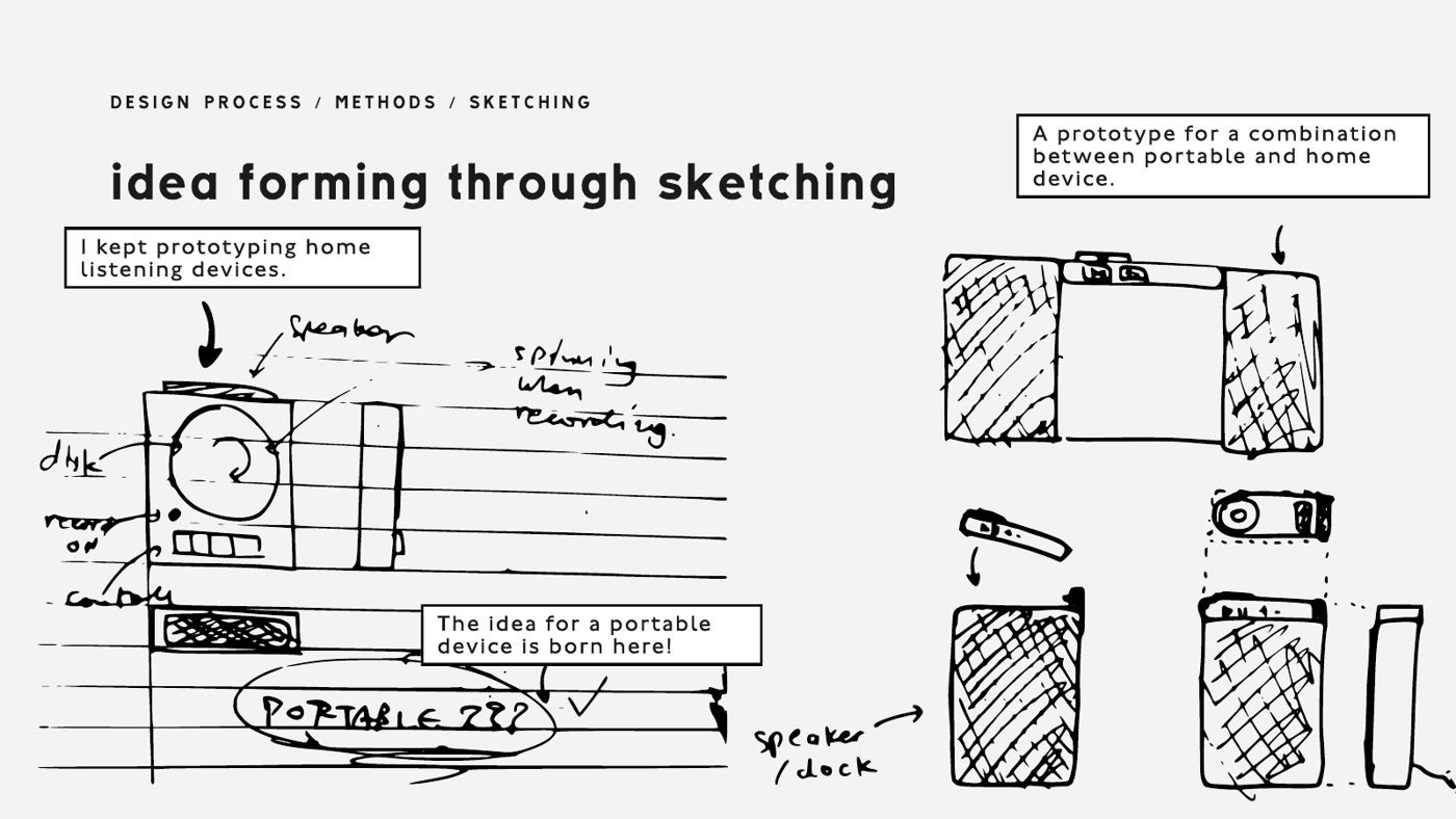 Sketch page: early home listening devices, a combined portable and home device, and a circled note: portable???