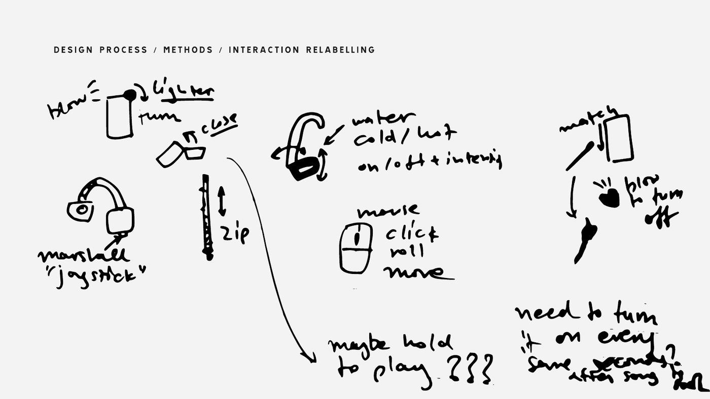 Hand sketches of everyday gestures: turning a lighter, opening a zip, a tap for hot and cold water, a mouse that clicks and rolls, blowing out a match. Notes: maybe hold to play?