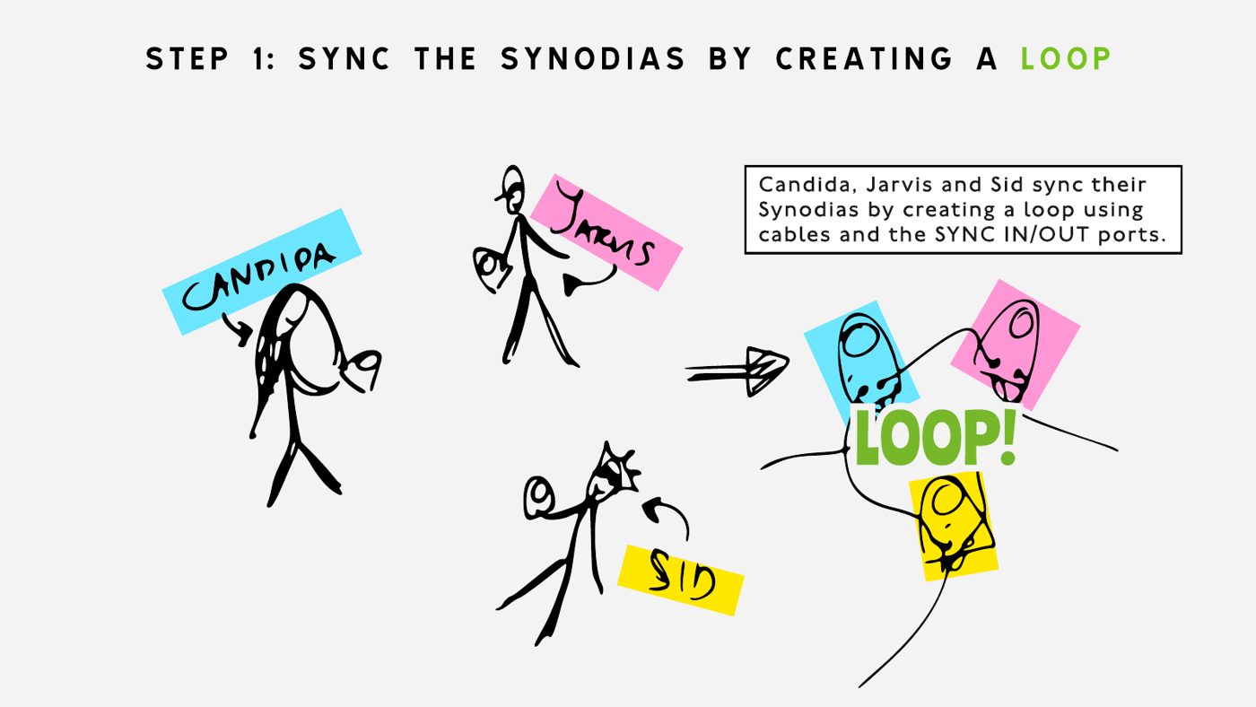 Storyboard sketch, step 1: loop.