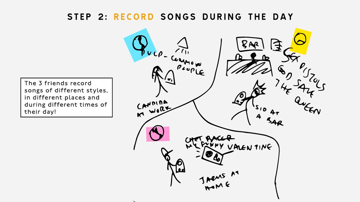Storyboard sketch, step 2: record.