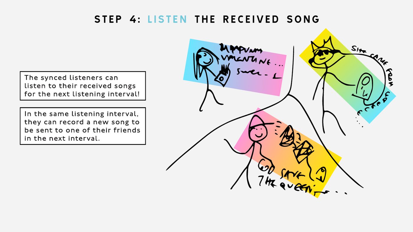 Storyboard sketch, step 4: listen.