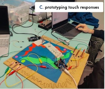 C: a small painted prototype of the tabletop wired to an Arduino beside a laptop.